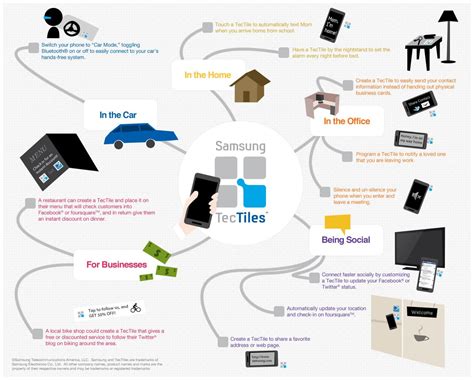 samsung nfc tag app|nfc tag for phone.